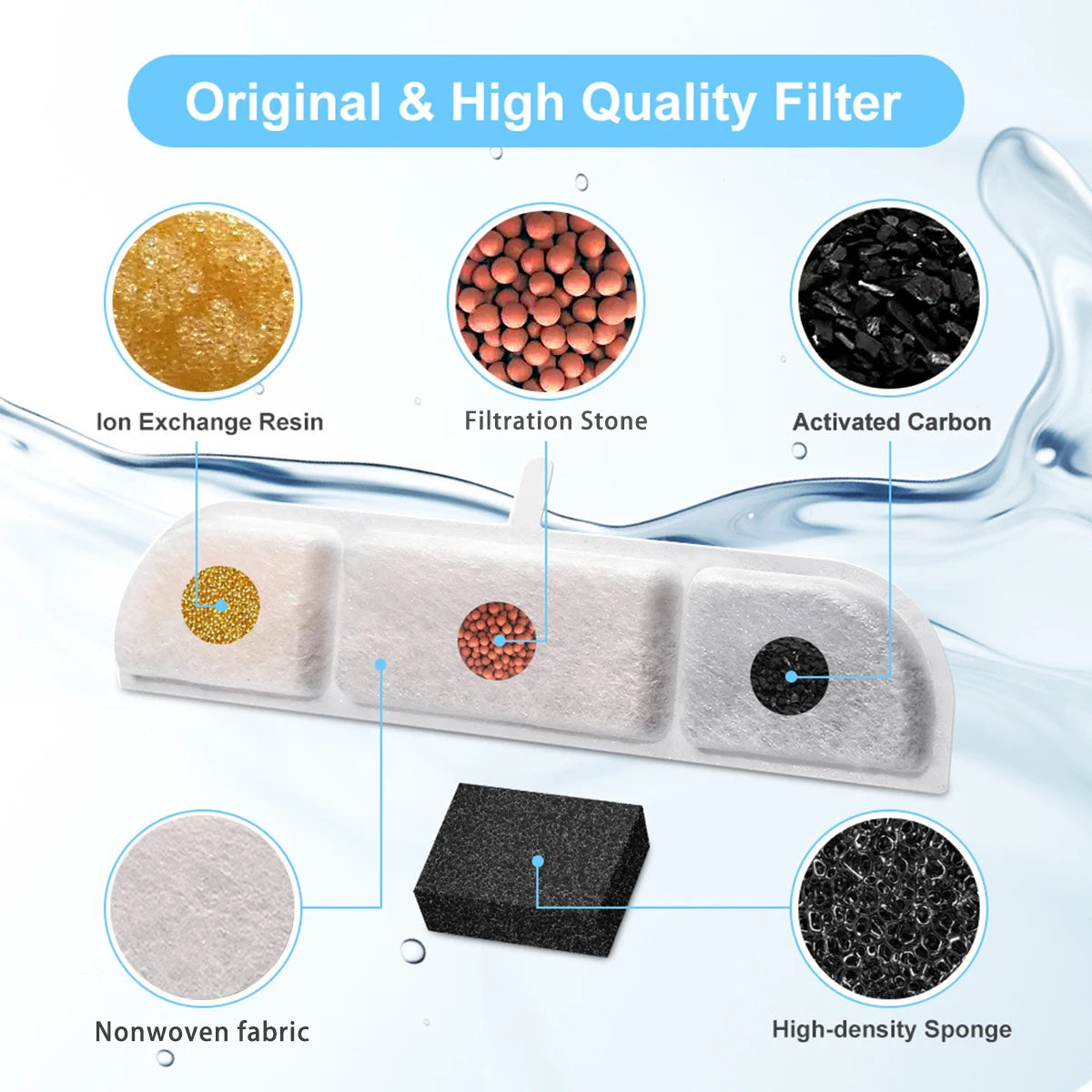 6/12 Pack Cat Water Fountain Replacement Filters