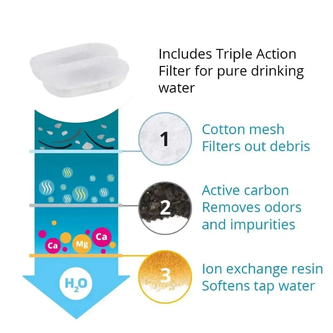 Replacement Activated Carbon Filters for Cat Dog Water Fountain
