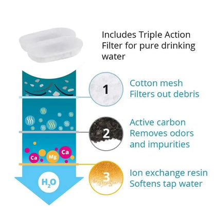 Replacement Activated Carbon Filters for Cat Dog Water Fountain