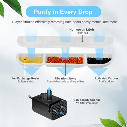 6/12 Pack Cat Water Fountain Replacement Filters