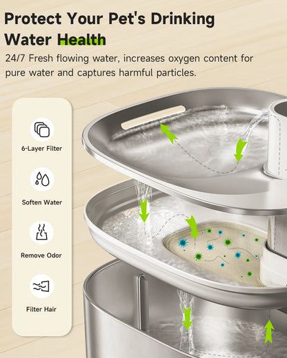 Replacement Filters For 4L Stainless Steel Water Fountain with 6-layer Filtration System