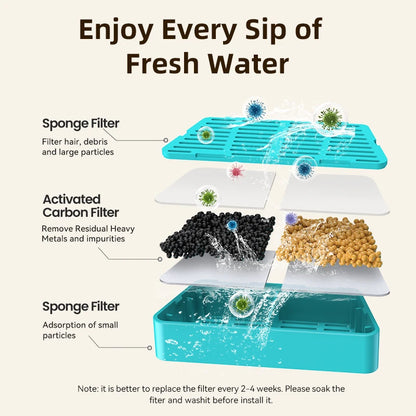 ROJECO Water Fountain Replaceable Filter For 2.2L Wireless Cat Water Fountain